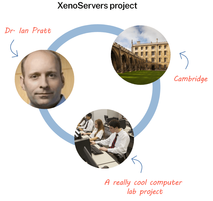 XenoServers project graphic depicting ties to Cambridge