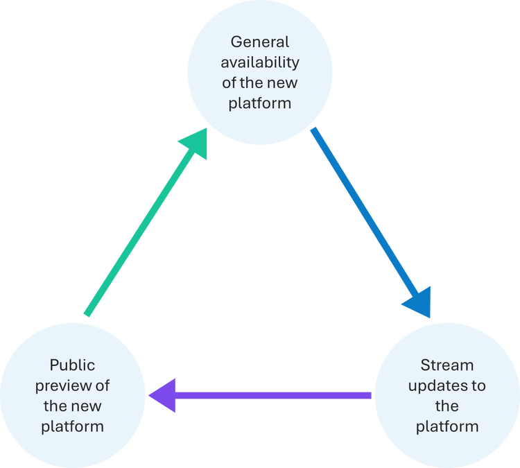 XenServer lifecycle infographic