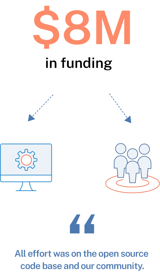 $8 Million funding open source code base